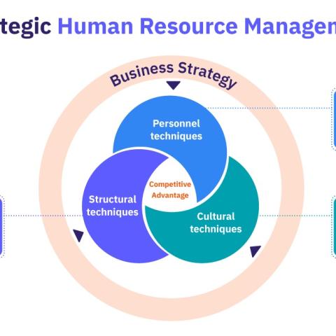 HR strategy